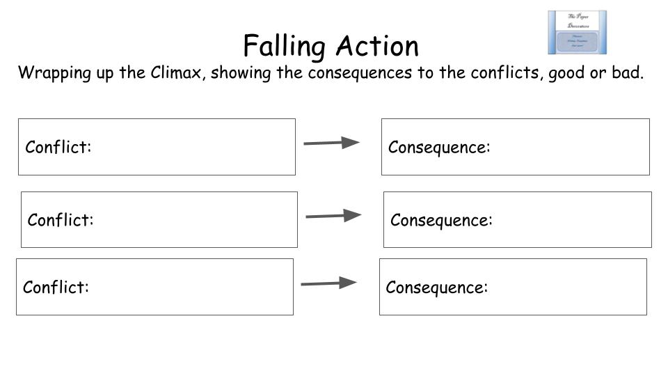 Falling Action Resources